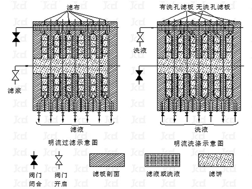 隔膜蘑菇短视频下载安装最新版排液 明流 、暗流 、明暗流同時排液